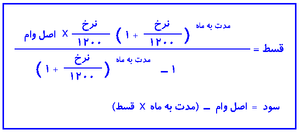 نحوه تسویه وام بانک رسالت