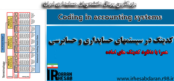Coding in accounting systems