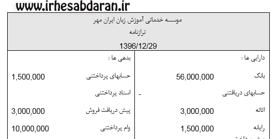 پروژه مالی رویداد های مالی آموزشگاه زبان ایران مهر - 46 ثبت روزنامه