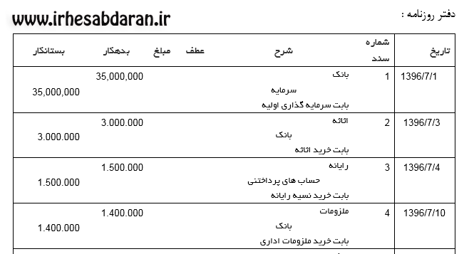 پروژه مالی رویداد های مالی آموزشگاه زبان ایران مهر - 46 ثبت روزنامه