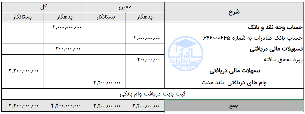 ثبت روزنامه وام (تسهیلات دریافتی)