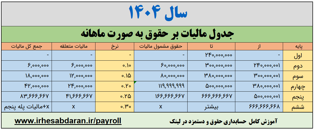 جدول محاسبه مالیات حقوق پرسنل در سال 1404